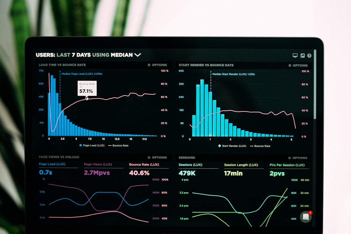 10 prompts de IA para turbinar seu Business Intelligence