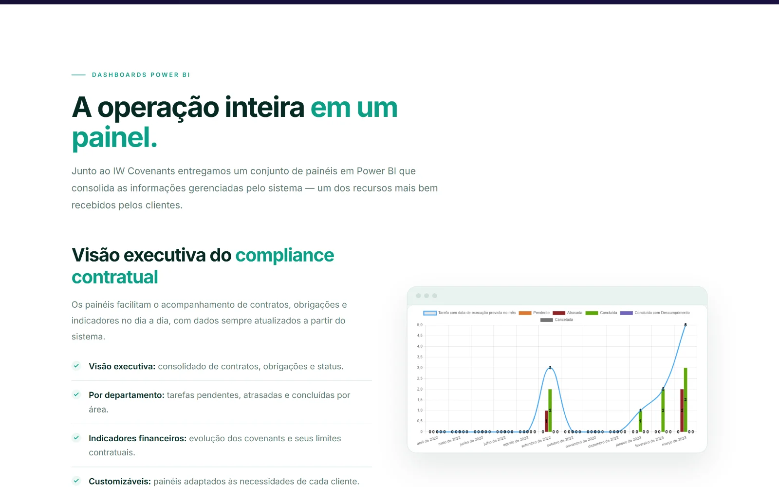 Seção dos dashboards em Power BI